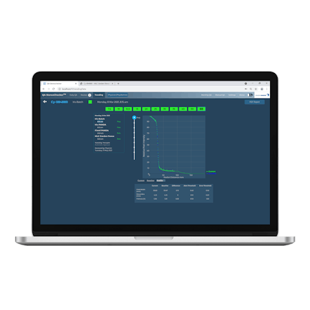 Qasc results analysis 1400